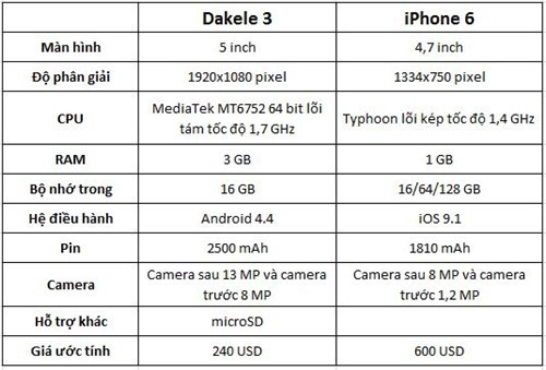 iPhone được cho là có mặt kính Saphire bảo vệ nhưng cuối cùng vẫn không đi đến đâu. Các thông số kỹ thuật và chất lượng xây dựng sản phẩm thực sự là cao cấp, có thể nói đây là một bản sao khá ấn tượng, càng đặc biệt hơn khi nó lại chạy hệ điều hành Android. 