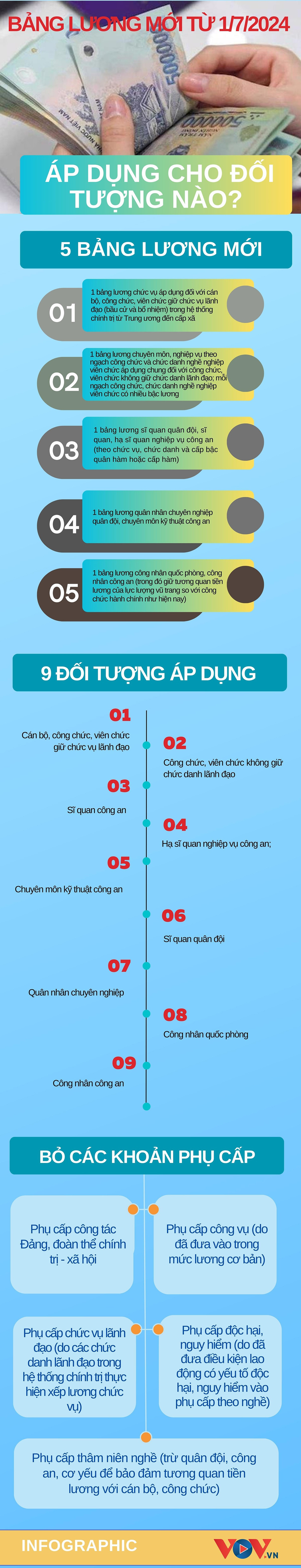 Tu 1/7/2024, bang luong moi ap dung cho nhung doi tuong nao?