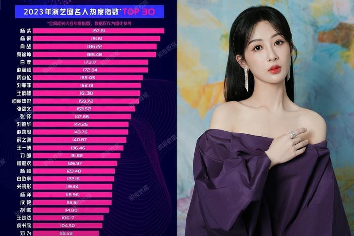 Dàn ngôi sao "công phá" mạnh nhất làng giải trí Hoa ngữ 2023 Dan ngoi sao