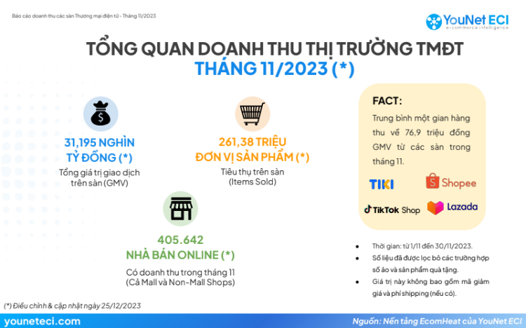 Giới trẻ Việt Nam đang mua sắm online "không kiểm soát"? - Hình 2 Gioi tre Viet Nam dang mua sam online