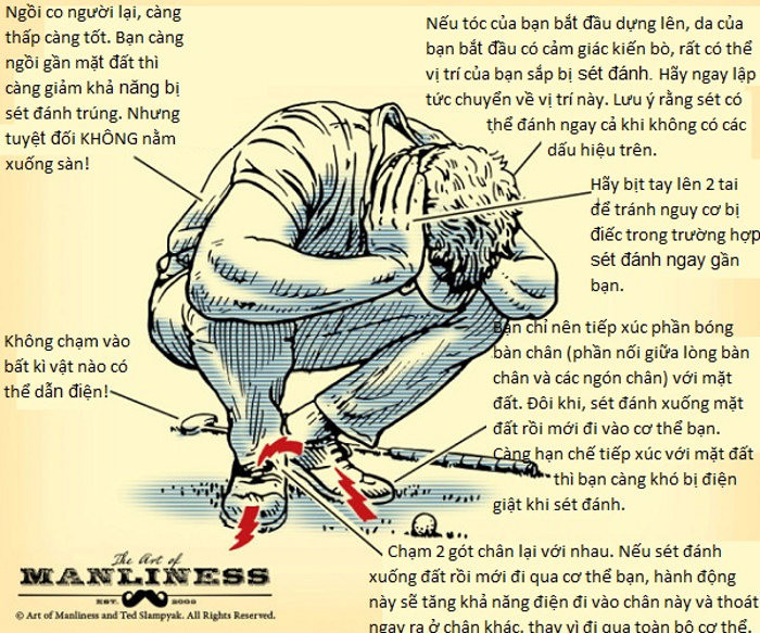 Luu y mot so bien phap phong chong set danh-Hinh-2