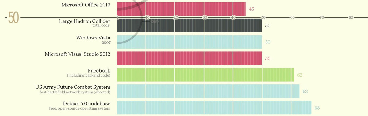 Cac trinh duyet web hung chiu tai tieng la ngon RAM-Hinh-2