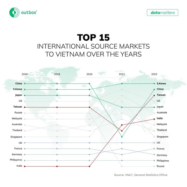 Cach nao thu hut khach quoc te du lich Viet Nam?-Hinh-3