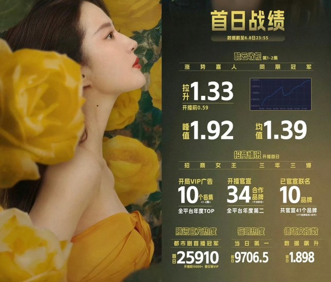 Canh Luu Diec Phi bi danh ghen-Hinh-4