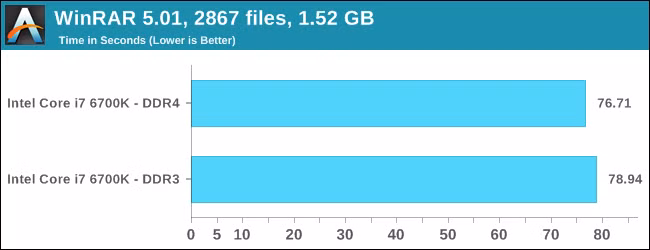 Da toi luc nang cap len RAM DDR4 hay chua?-Hinh-4