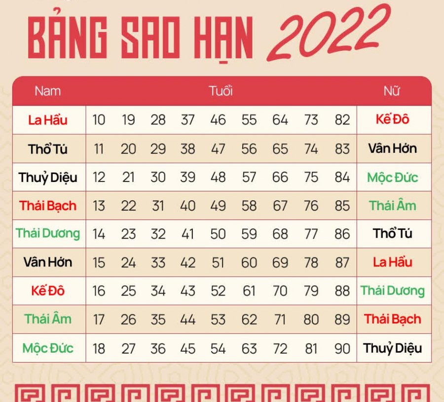 Nhâm Dần 2022: Những người sinh vào năm này cuộc đời thăng trầm, lắm thị phi Nham Dan 2022: Nhung nguoi sinh vao nam nay cuoc doi thang tram, lam thi phi