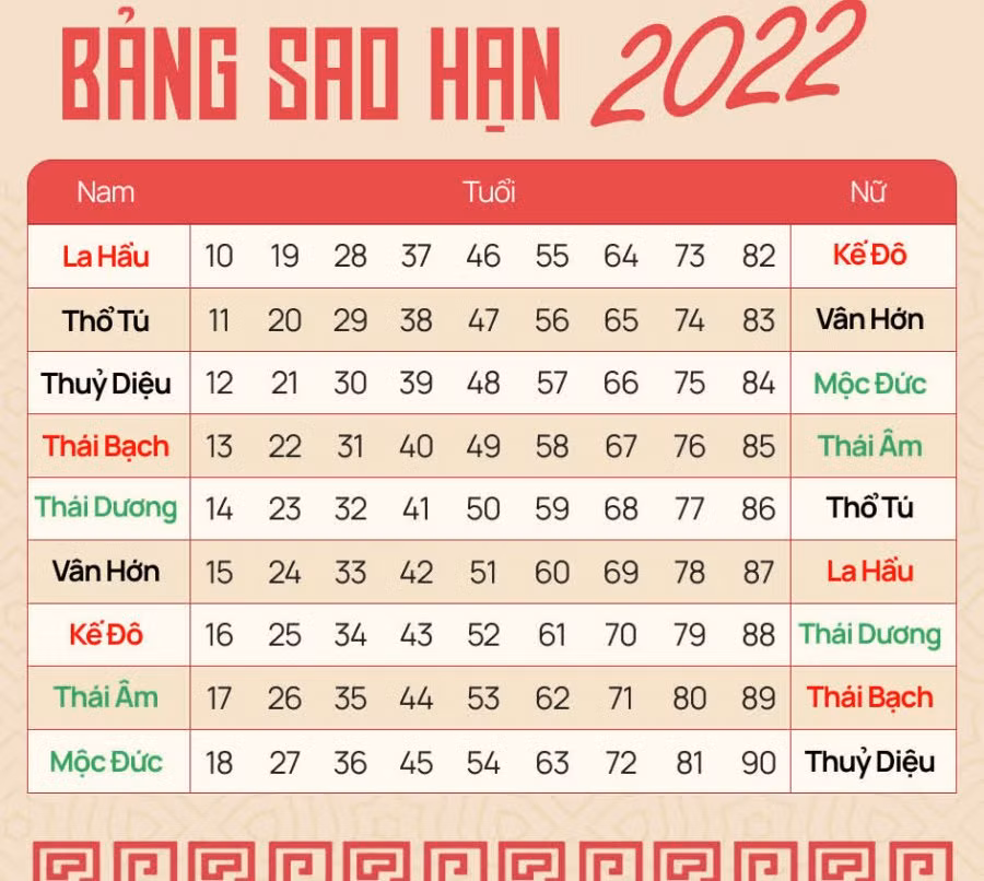 Nham Dan 2022: Nhung nguoi sinh vao nam nay tien tai, danh vong thenh thang