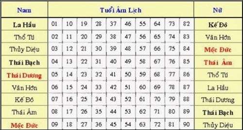 Sao han Nham Dan 2022: Nhung nguoi sinh vao nam nay lam an bet bat
