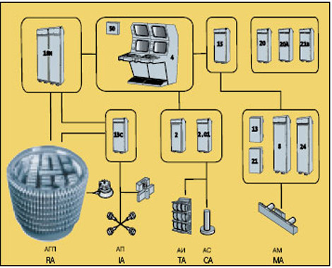 Mô hình cấu trúc hệ thống định vị thủy âm kỹ thuật số MGK-400EM.
