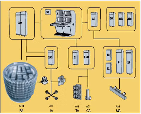Mô hình cấu trúc hệ thống định vị thủy âm kỹ thuật số MGK-400EM.