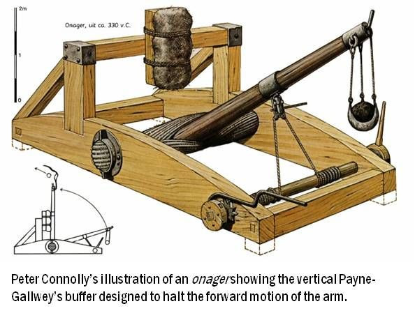 Trước khi đế chế La Mã hình thành, máy ném đá đã được sử dụng trong nhiều nền văn minh khác nhau. Kế thừa kỹ thuật chế tạo của Hy Lạp, người La Mã đã đưa thêm nhiều cải tiến vào những cỗ máy ném đá của mình.