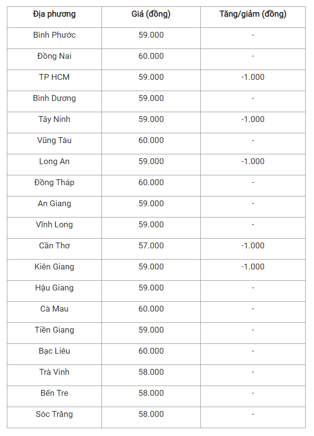 Gia heo hoi hom nay 29/7: Tiep tuc giam, thap nhat 57.000 dong/kg-Hinh-3
