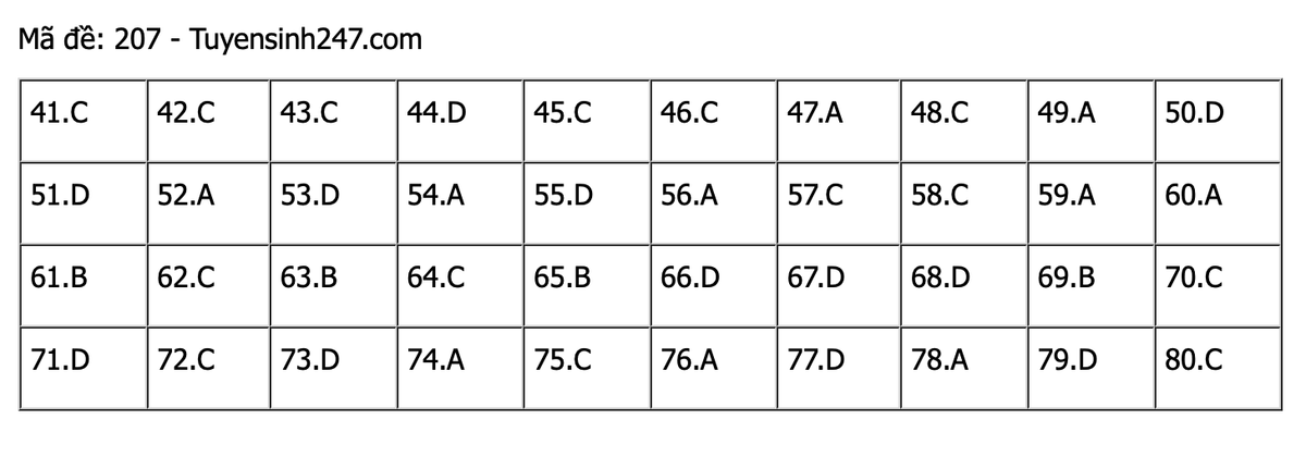 Thi Tot nghiep THPT 2021: Goi y dap an mon Hoa hoc-Hinh-7