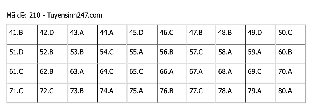Thi Tot nghiep THPT 2021: Goi y dap an mon Hoa hoc-Hinh-10