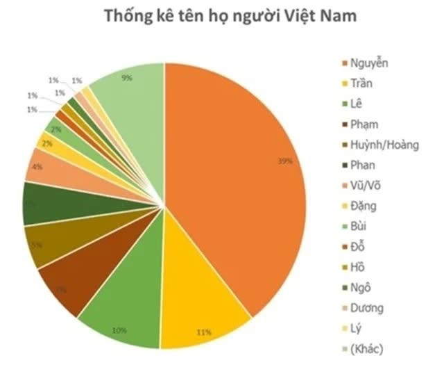 Dòng họ độc nhất vô nhị của Việt Nam mang tên 'cá' Dong ho doc nhat vo nhi cua Viet Nam mang ten 'ca'