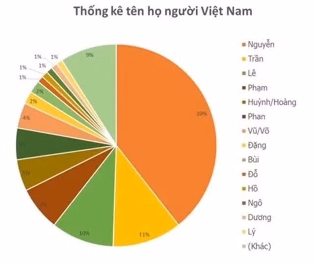 Dòng họ độc nhất vô nhị của Việt Nam mang tên 'cá' Dong ho doc nhat vo nhi cua Viet Nam mang ten 'ca'