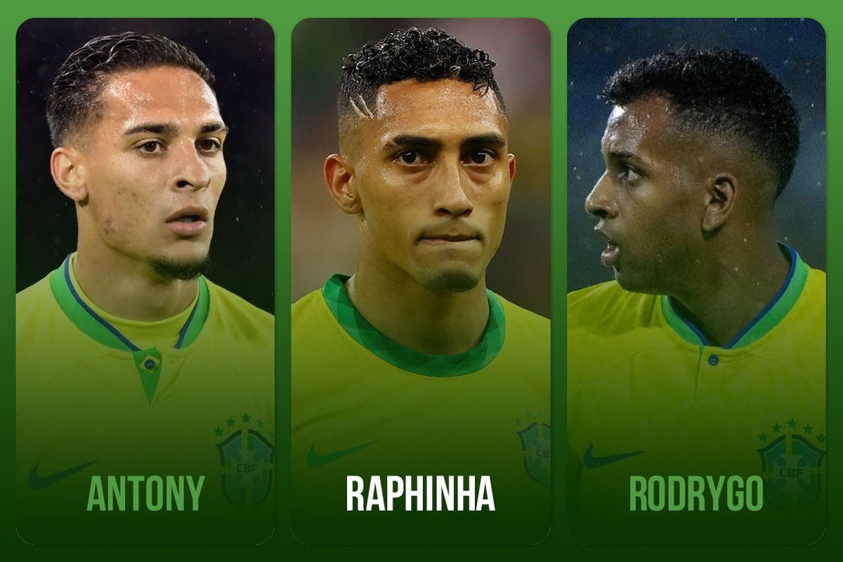 Raphinha (Barca) thường xuyên được đá chính cho "Selecao" thời gian gần đây. Tân binh của đội bóng xứ Catalunya cũng để lại dấu ấn với 2 bàn, 2 kiến tạo trong 5 lần ra sân gần nhất. Với phong độ hiện tại, Antony (Man United) và Rodrygo (Real Madrid) nhiều khả năng sẽ phải chờ cơ hội ra sân từ ghế dự bị.