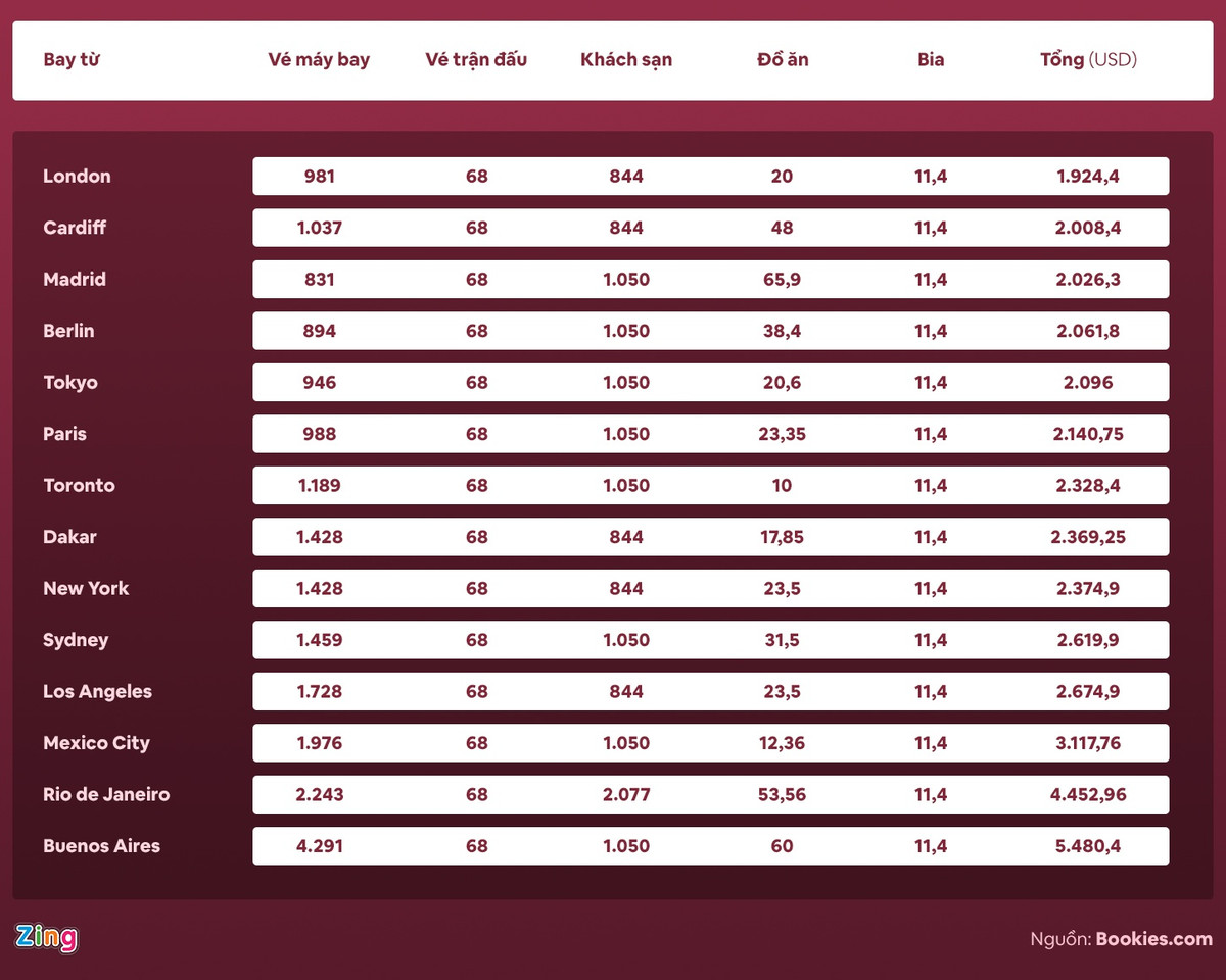 World Cup 2022 la giai dau 