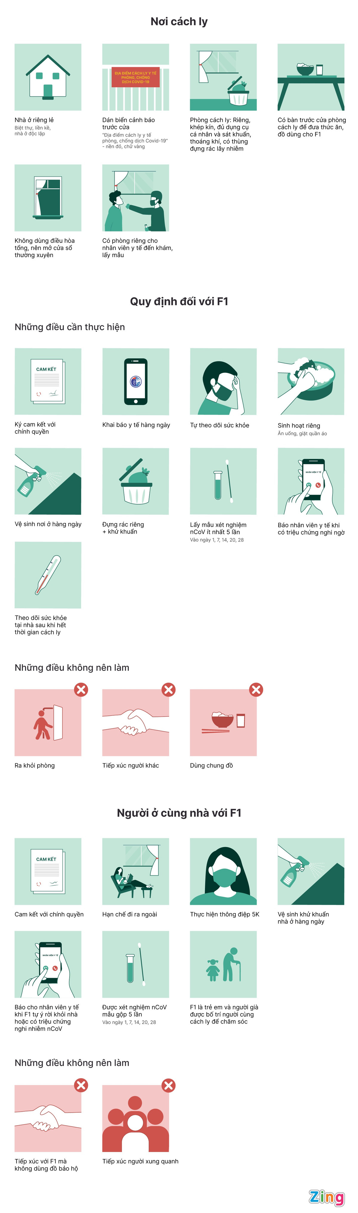 Bo Y te xem xet cach ly F1 tai nha tren toan quoc-Hinh-2