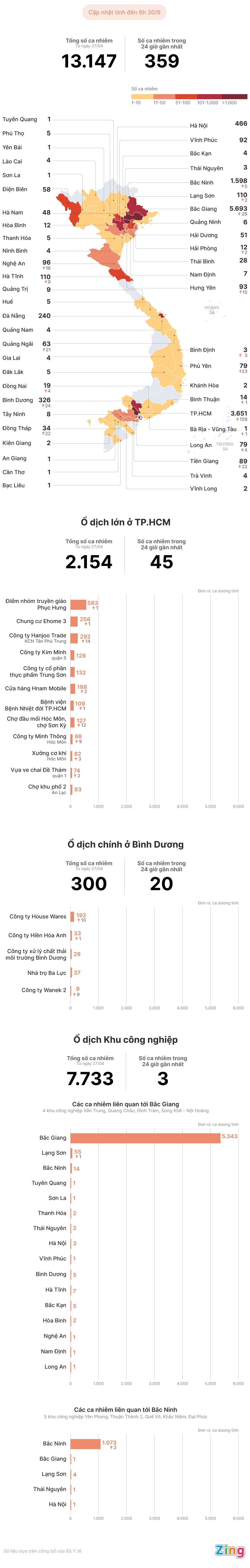 Dich COVID-19 lan ra 50 tinh, thanh pho