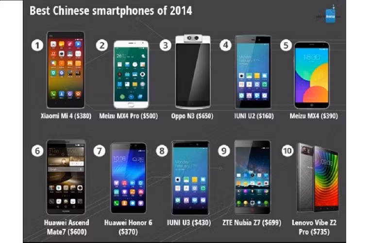 Bảng xếp hạng smartphone “made in China” tốt nhất năm 2014.