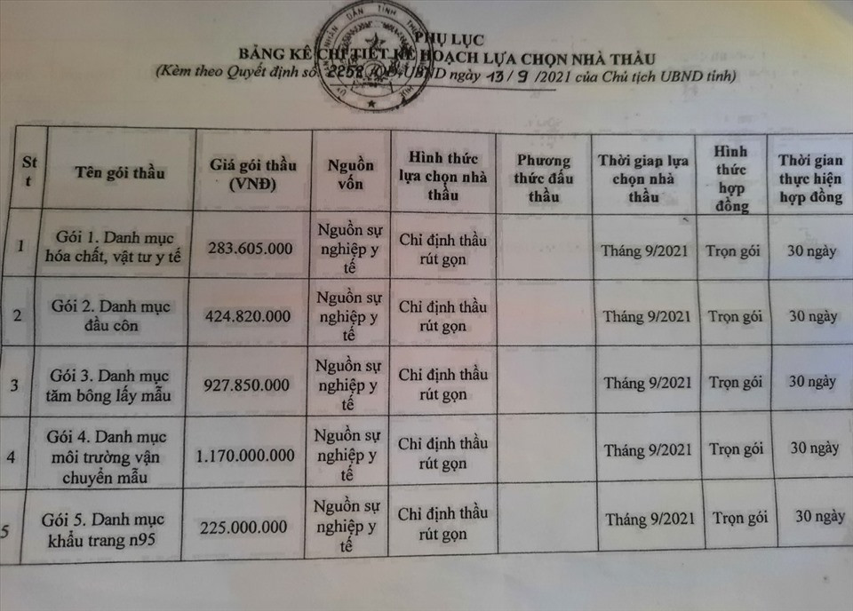 Lap to xac minh viec CDC TT-Hue bi “to” khuat tat trong dau thau-Hinh-3