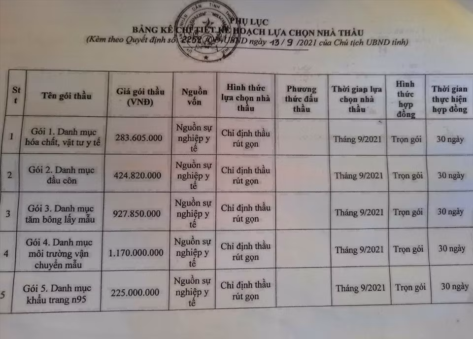 Lap to xac minh viec CDC TT-Hue bi “to” khuat tat trong dau thau-Hinh-3