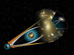 Ánh sáng càng bị bẻ cong khi đi gần các vật thể có mật độ khối lượng càng lớn. Hiện tượng này được quan sát rõ hơn nếu ánh sáng đi qua gần các hố đen hay các thiên hà. Lúc đó hình ảnh của các ngôi sao hay nguồn phát sáng bị thay đổi, chia làm nhiều phần hay được hội tụ, làm cường độ sáng tăng lên, cho phép quan sát vật ở xa. Thấu kính hấp dẫn là một “phép thử” thực nghiệm để phát hiện hố đen được dự đoán rất hiệu quả.