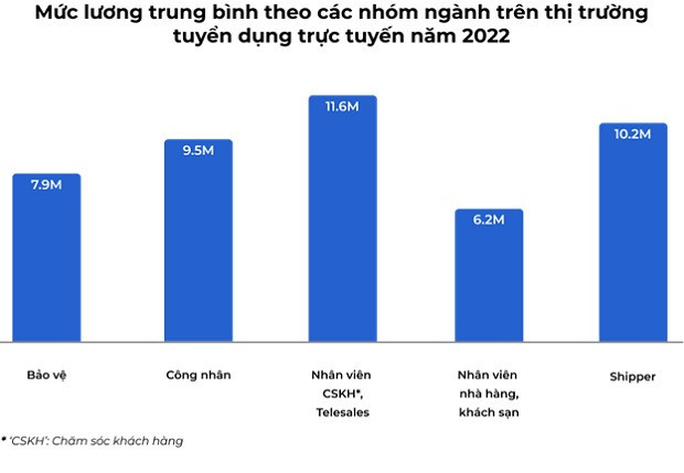 5 nhóm nghề phổ thông có triển vọng tăng lương trong năm 2023 - Hình 2 5 nhom nghe pho thong co trien vong tang luong trong nam 2023-Hinh-2