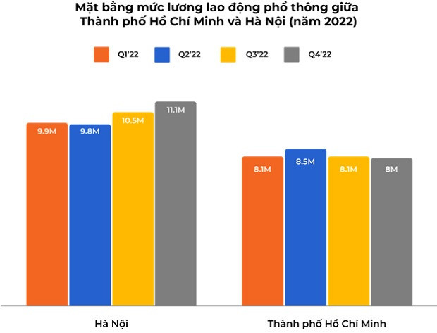 5 nhóm nghề phổ thông có triển vọng tăng lương trong năm 2023 5 nhom nghe pho thong co trien vong tang luong trong nam 2023