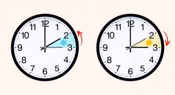 Tai sao mot so quoc gia co thoi gian mua dong va mua he?