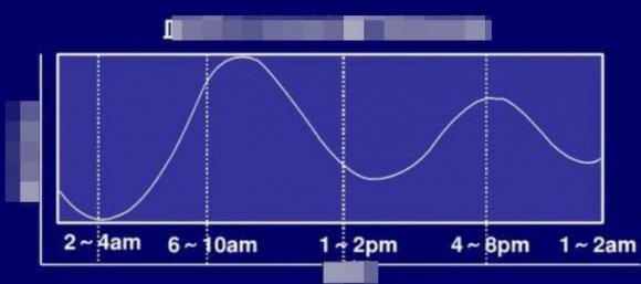 Thoi diem nay trong ngay la thoi diem do huyet ap chinh xac nhat!-Hinh-2
