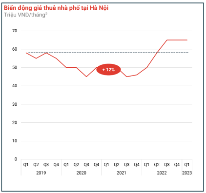 Mat bang o TP.HCM e am, gia thue van tang-Hinh-3