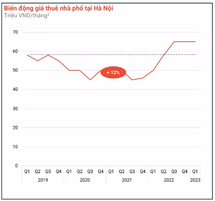 Mat bang o TP.HCM e am, gia thue van tang-Hinh-3