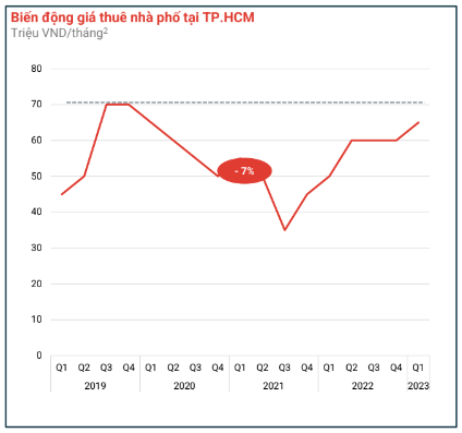 Mat bang o TP.HCM e am, gia thue van tang-Hinh-2