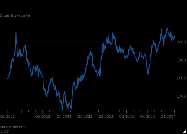 Quoc gia nao dang co kho vang nhieu nhat the gioi?-Hinh-2