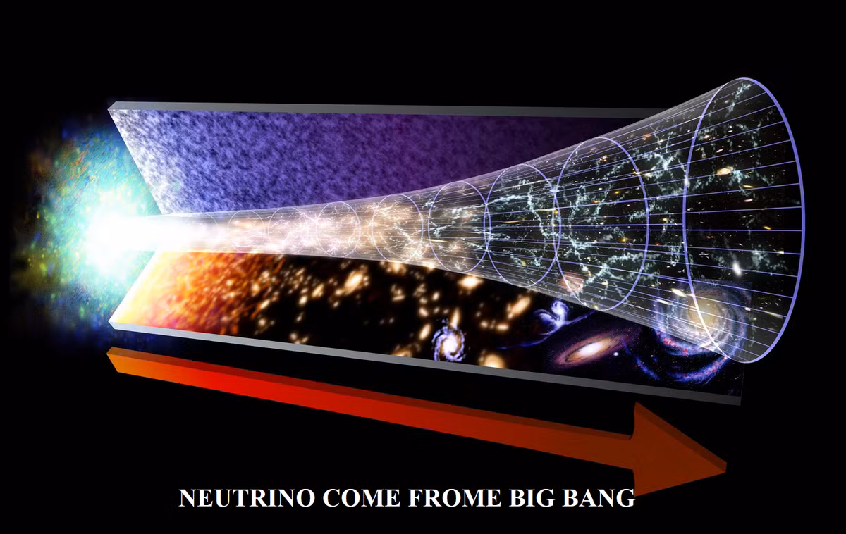 Một giả thuyết thậm chí còn táo bạo hơn: neutrino này có thể đến từ sự tương tác giữa một tia vũ trụ cực mạnh và bức xạ nền vi sóng vũ trụ – tàn dư của Vụ Nổ Lớn (Big Bang). Nếu giả thuyết này đúng, đây sẽ là lần đầu tiên con người có bằng chứng trực tiếp về cách các hạt trong vũ trụ sơ khai có thể ảnh hưởng đến vật chất ngày nay. Ảnh: Global Neutrino