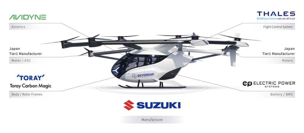 Năm 2024, công ty đã đưa dây chuyền sản xuất eVTOL SD-05 được thiết kế lại vào hoạt động, hợp tác với Suzuki.