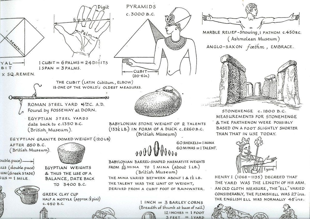 Nền văn minh Ai Cập cổ đại là một trong những nền văn minh đầu tiên trên thế giới sử dụng hệ thống đo lường tiêu chuẩn. Họ đã sử dụng các đơn vị tiêu chuẩn để đo lường và ghi lại thông tin quan trọng, chẳng hạn như mực nước sông Nile trong suốt cả năm. Ảnh: Pethas Field