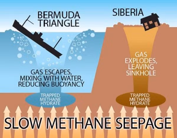 “Tam giac quy Bermuda” duoc giai ma nho “ho dia nguc” o Nga?-Hinh-2