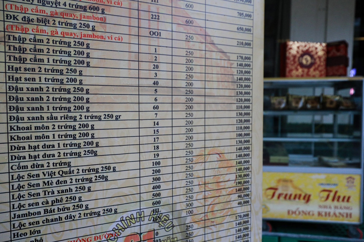 Ông Nguyễn Hữu Trí, đại diện thương hiệu bánh Trung thu Đồng Khánh cho biết năm nay số lượng bánh bán ra chỉ bằng 1/10 mọi năm. "Chúng tôi gặp khó khăn trong khâu nhập nguyên liệu. Từ khi thành phố thực hiện theo Chỉ thị 16, các nguyên liệu không về thêm, giá lại tăng cao. Chúng tôi tập trung trả đơn sỉ cho các công ty đặt hàng trước", ông nói.