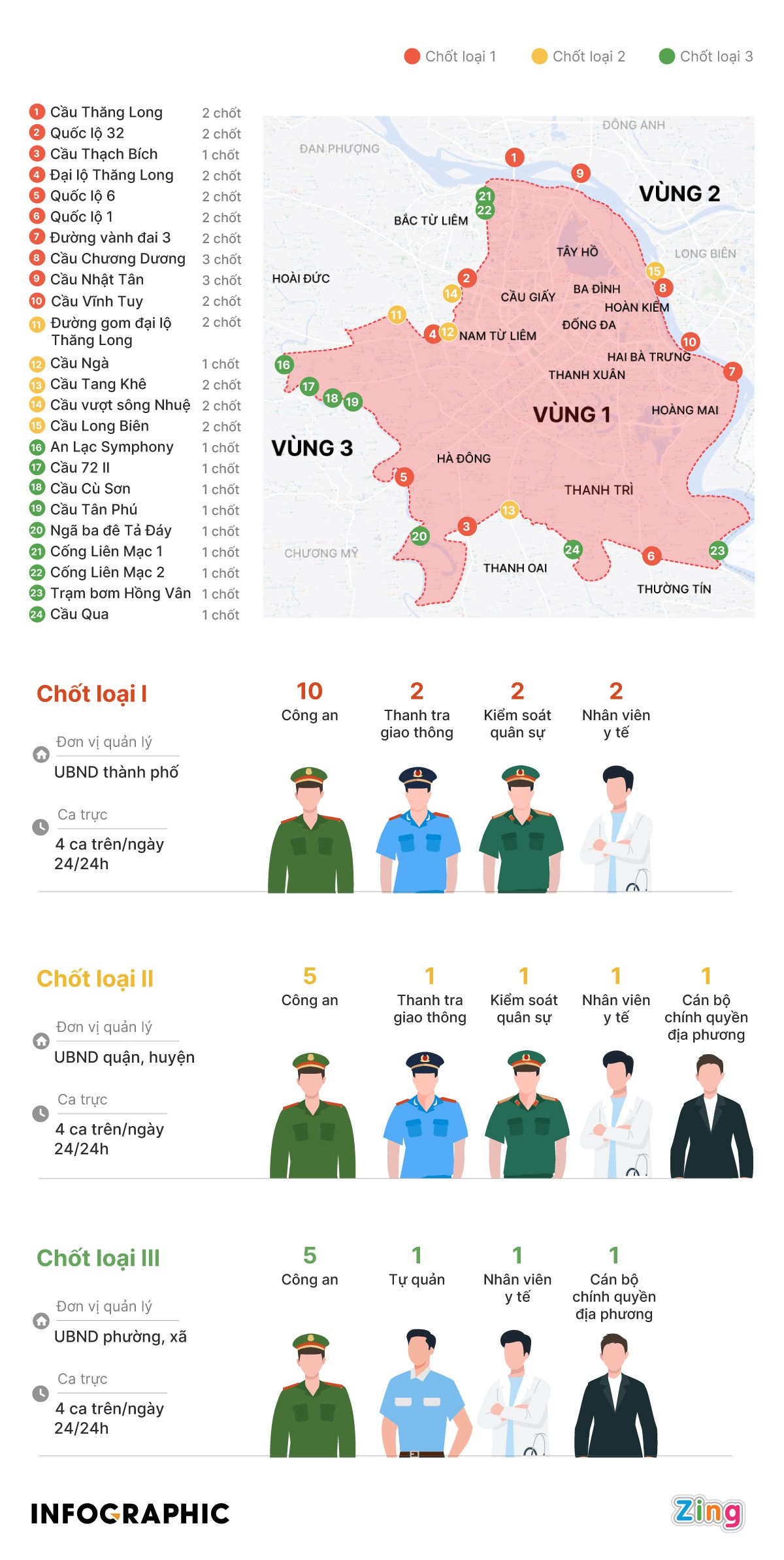 39 chot kiem soat vung do cua Ha Noi dat o dau?