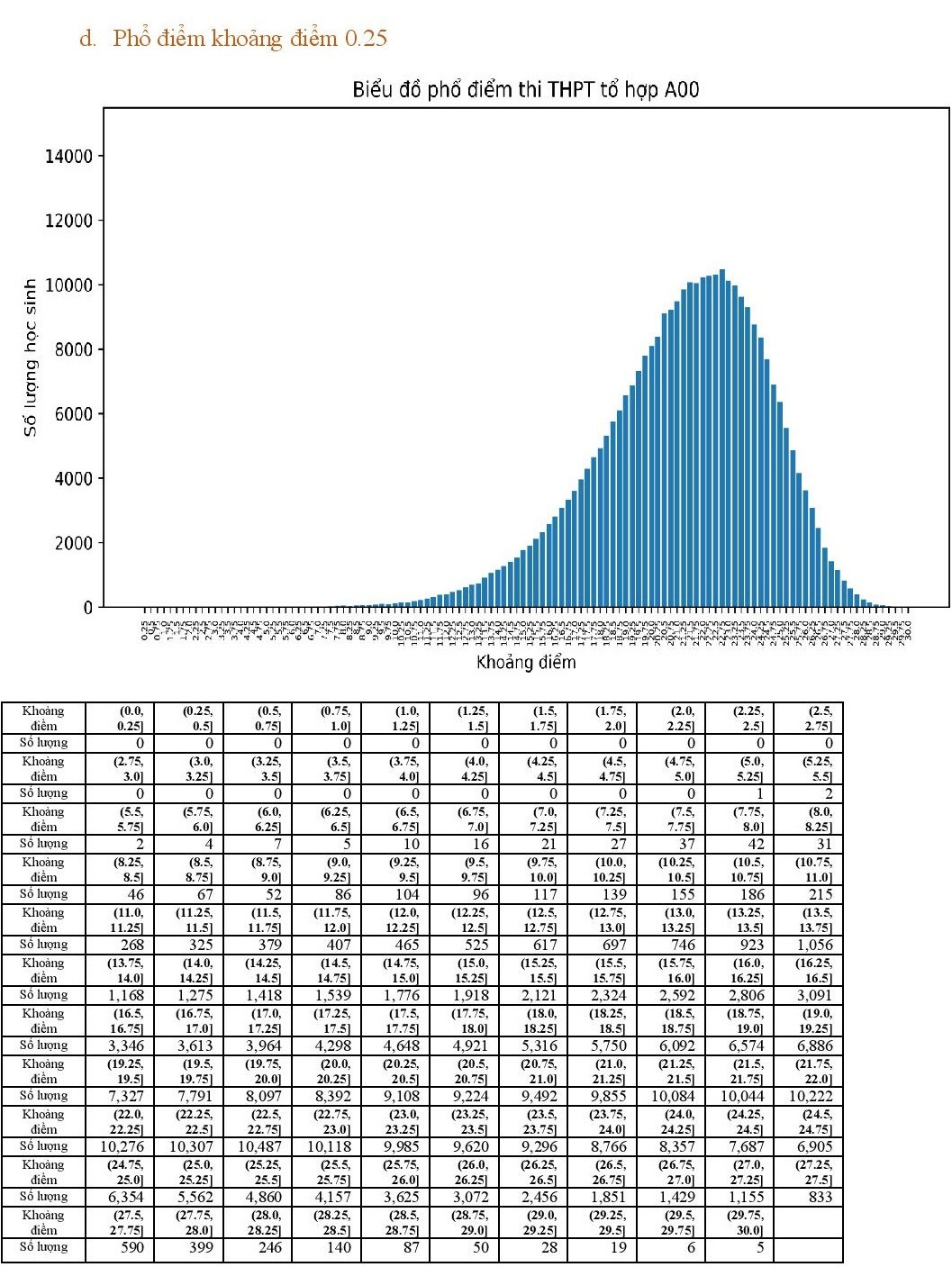 Bo GD&DT cong bo pho diem 5 to hop xet tuyen dai hoc-Hinh-4