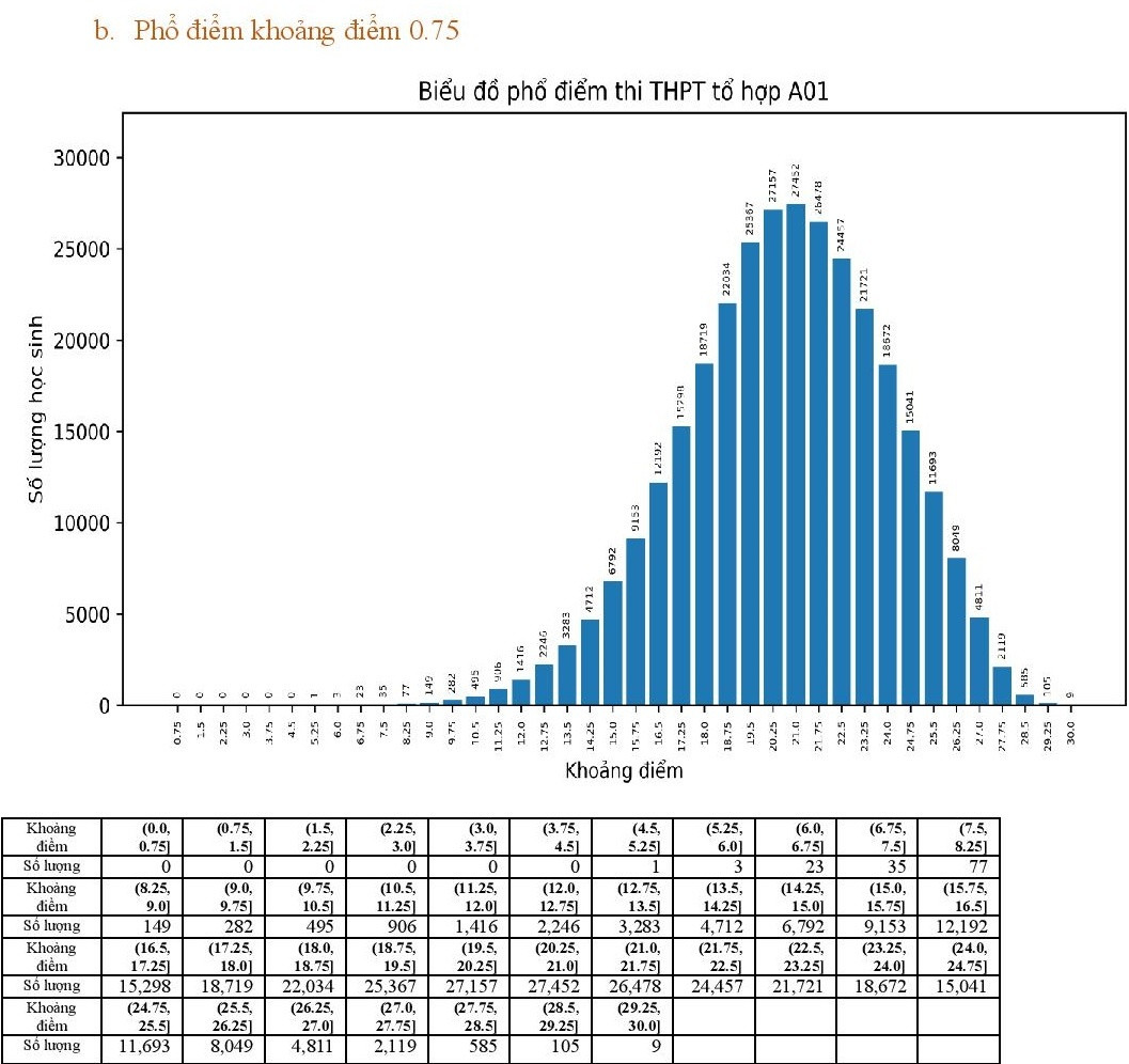 Bo GD&DT cong bo pho diem 5 to hop xet tuyen dai hoc-Hinh-6
