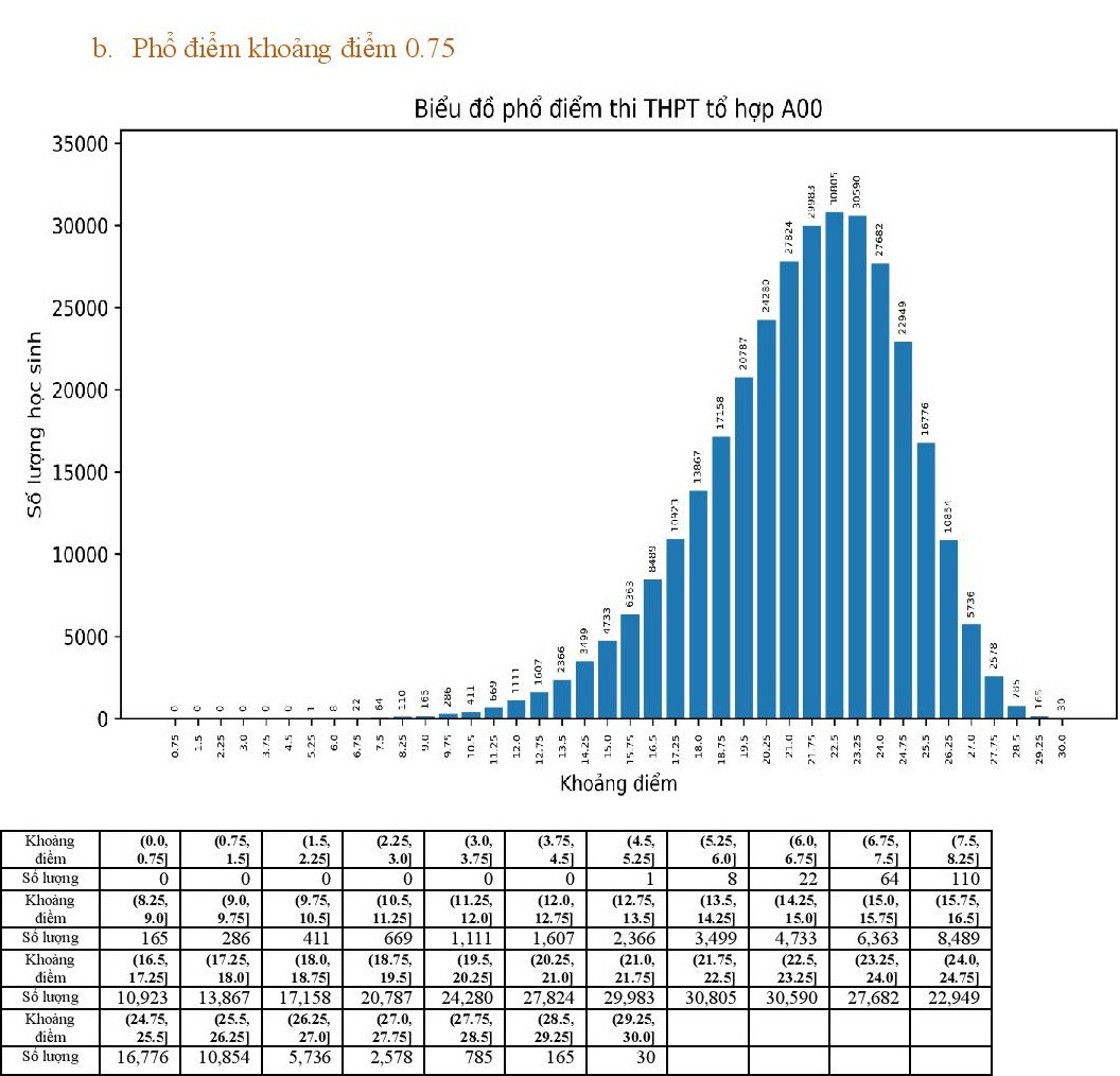 Bo GD&DT cong bo pho diem 5 to hop xet tuyen dai hoc-Hinh-2