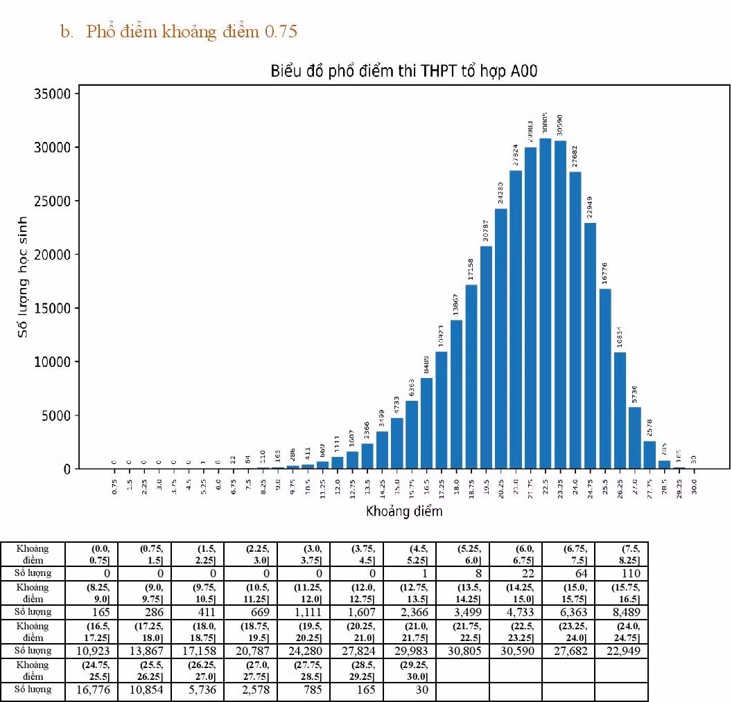 Bo GD&DT cong bo pho diem 5 to hop xet tuyen dai hoc-Hinh-2