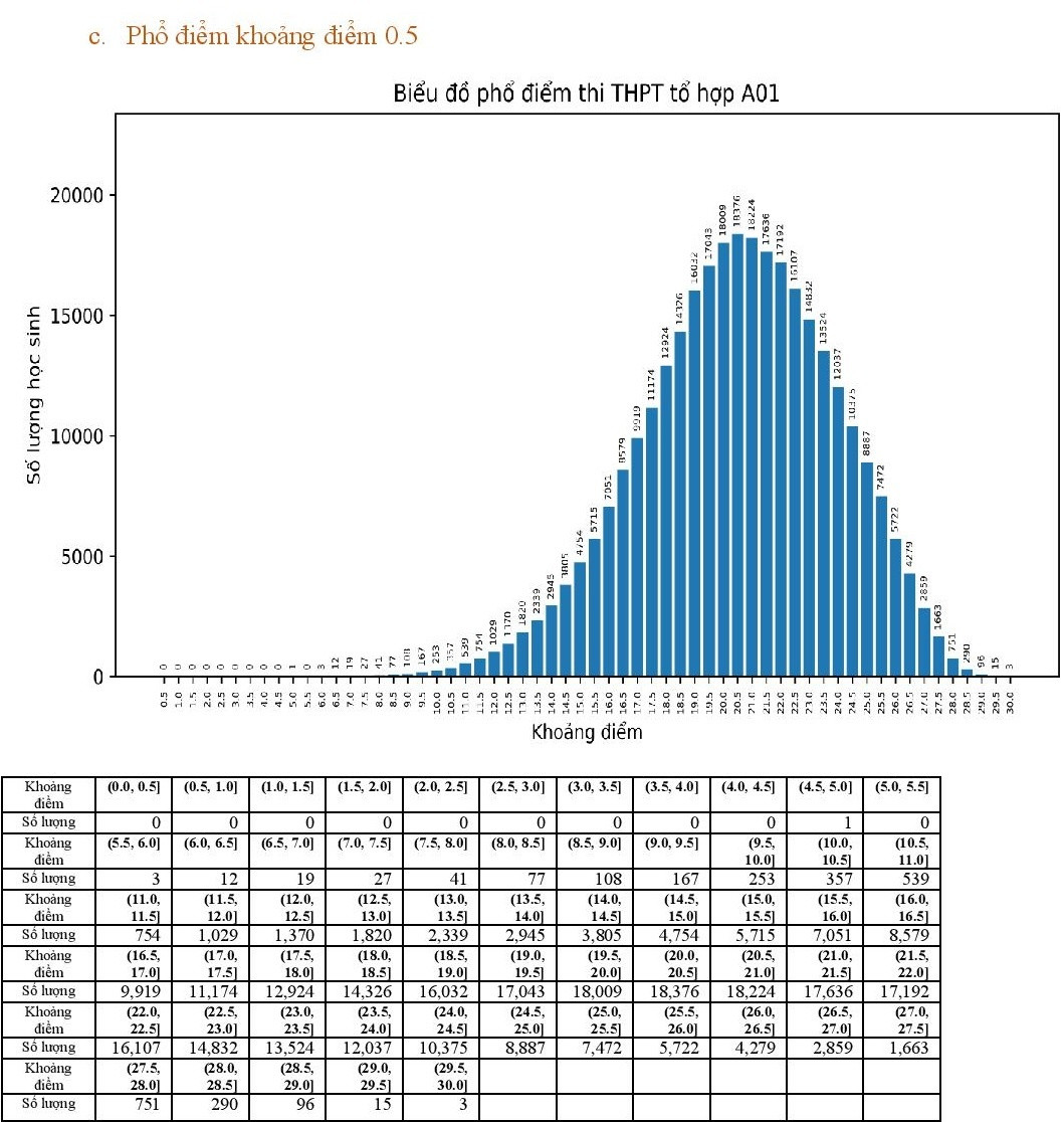 Bo GD&DT cong bo pho diem 5 to hop xet tuyen dai hoc-Hinh-7