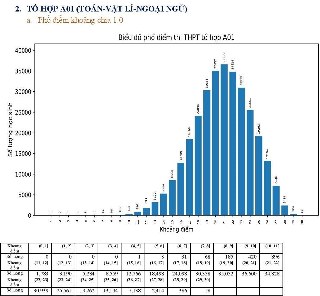 Bo GD&DT cong bo pho diem 5 to hop xet tuyen dai hoc-Hinh-5