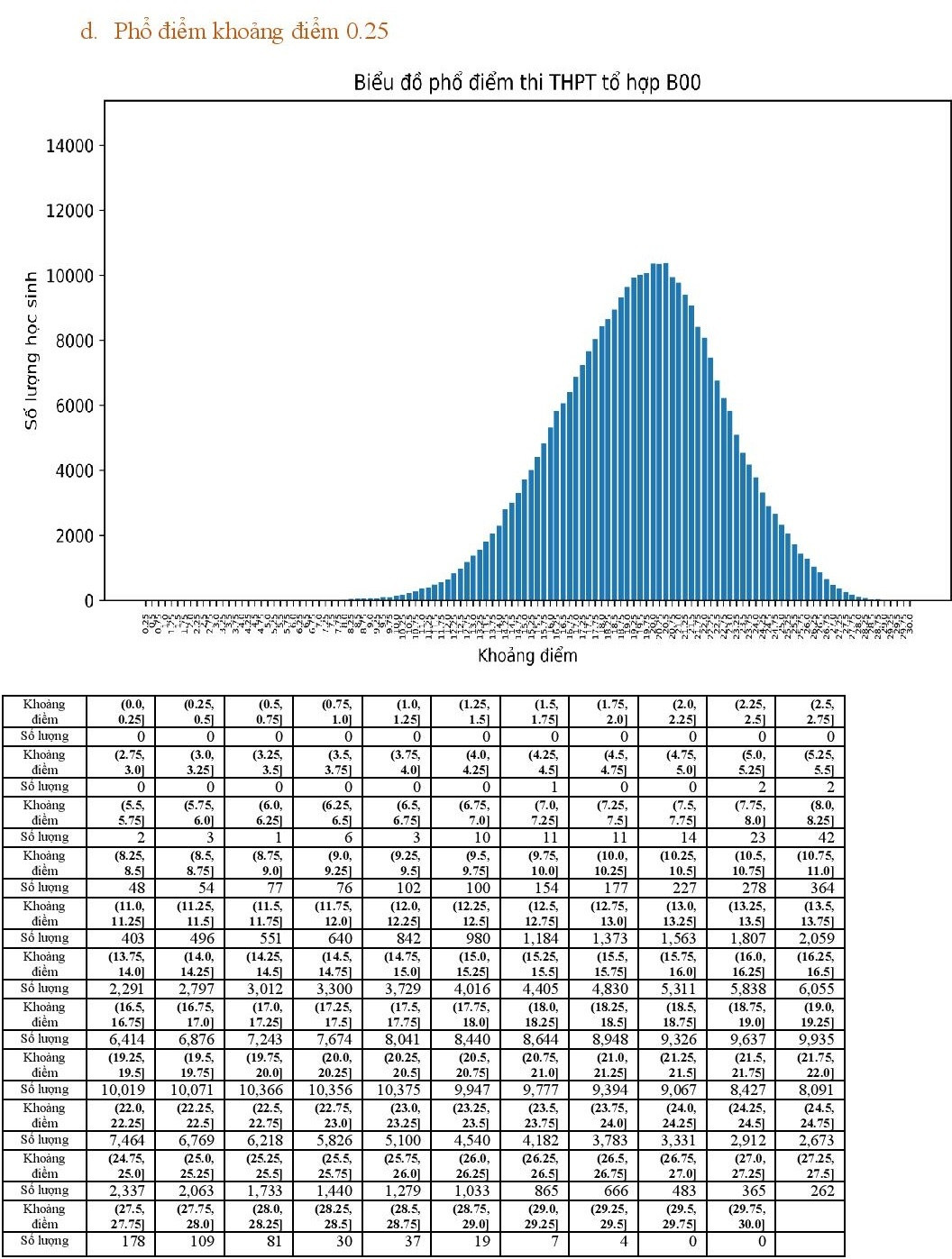 Bo GD&DT cong bo pho diem 5 to hop xet tuyen dai hoc-Hinh-12