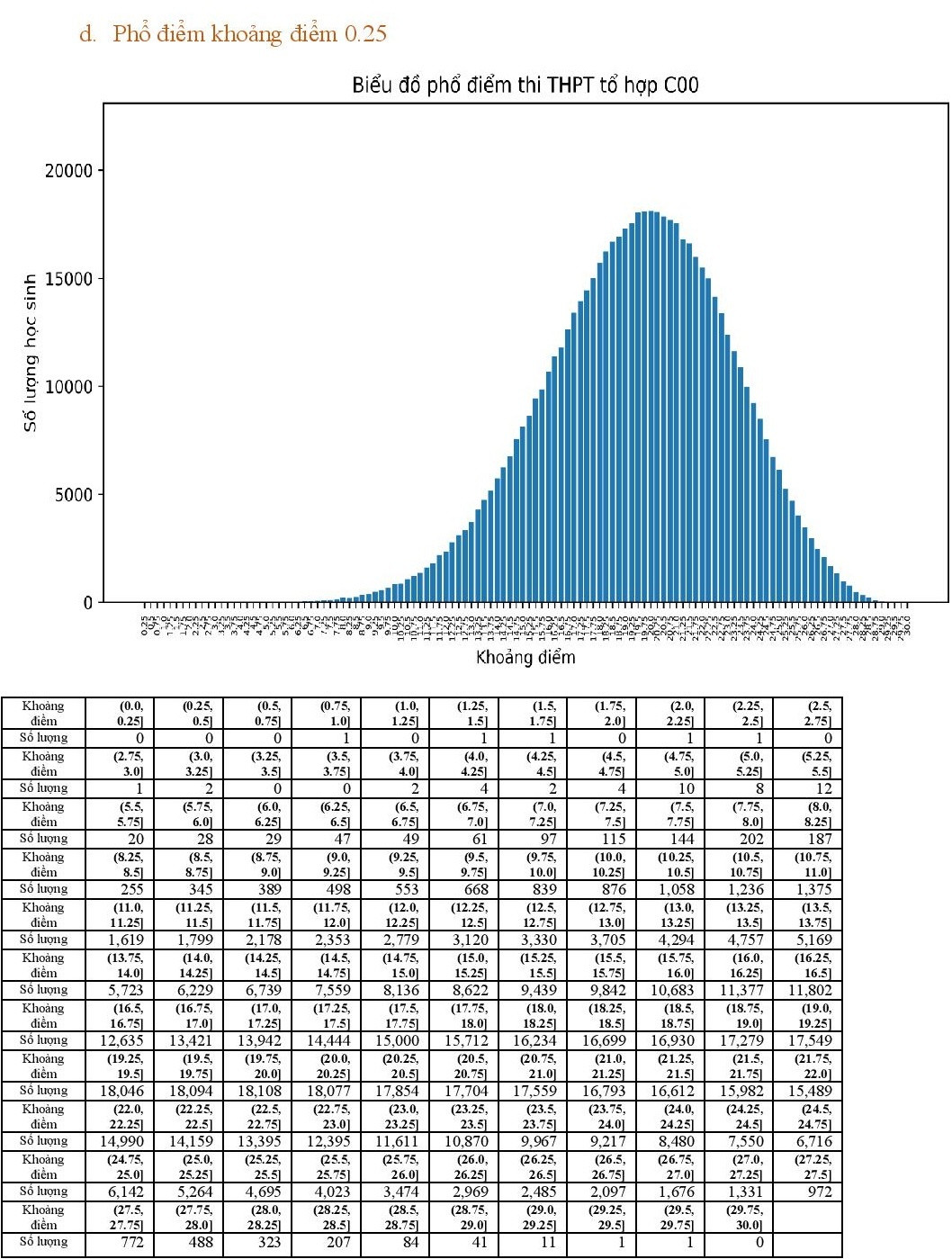 Bo GD&DT cong bo pho diem 5 to hop xet tuyen dai hoc-Hinh-16